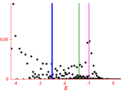 Strength function